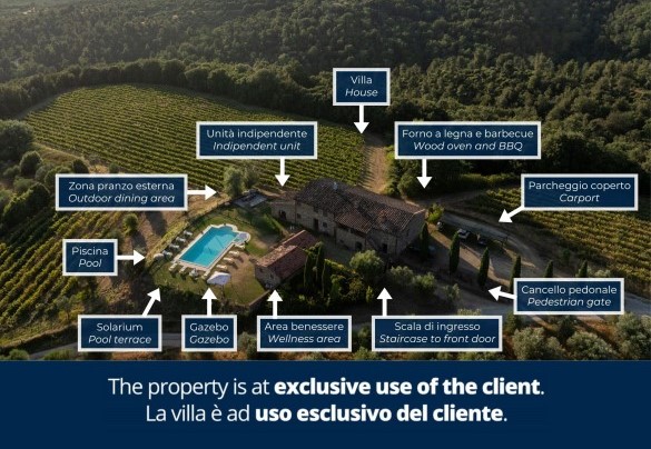Villa Stroncoli - Property Plan